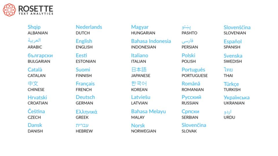 screenshot of Rosette Linguistics Platform